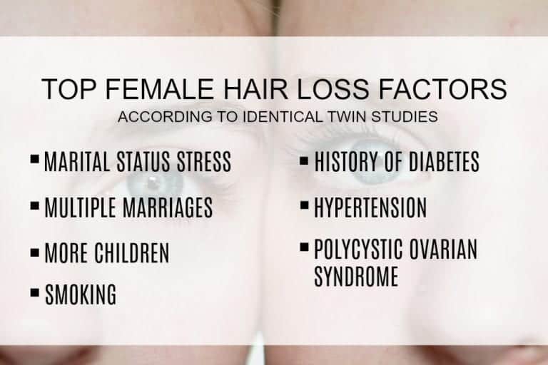 Is hair loss due to genetics or stress? Female identical twin studies show that stress is a significant influencer along with lifestyle and health related factors Is hair loss due to genetics or stress? Female identical twin studies show that stress is a significant influencer along with lifestyle and health related factors
